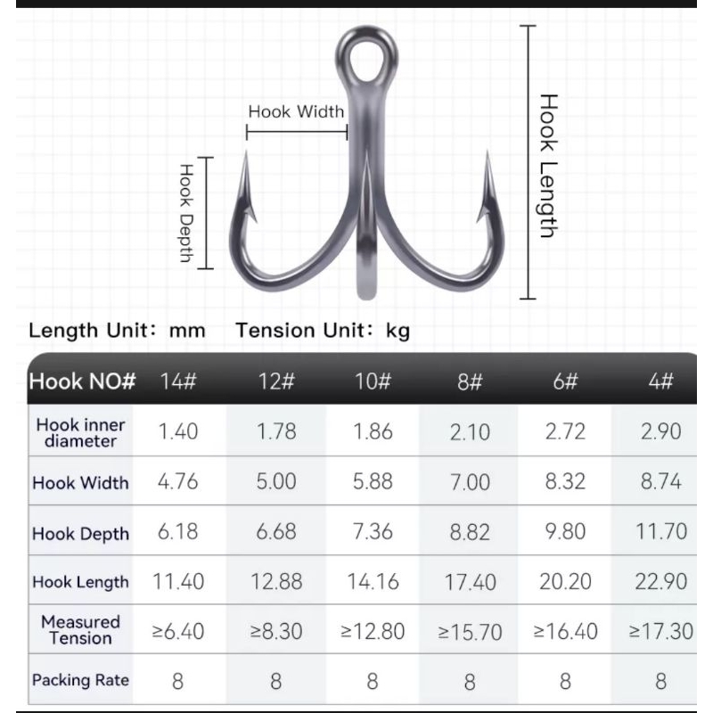 Lưỡi 3 tiêu Kingdom