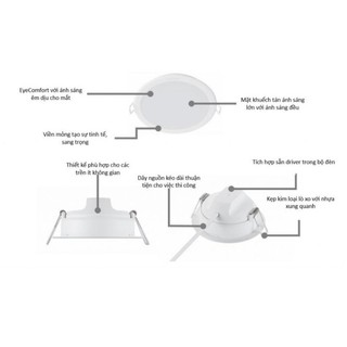 Đèn LED PHILIPS Âm Trần MESON G3 (594xx)