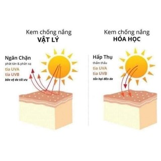 Kem Chống Nắng Saffron - Mẫu thử
