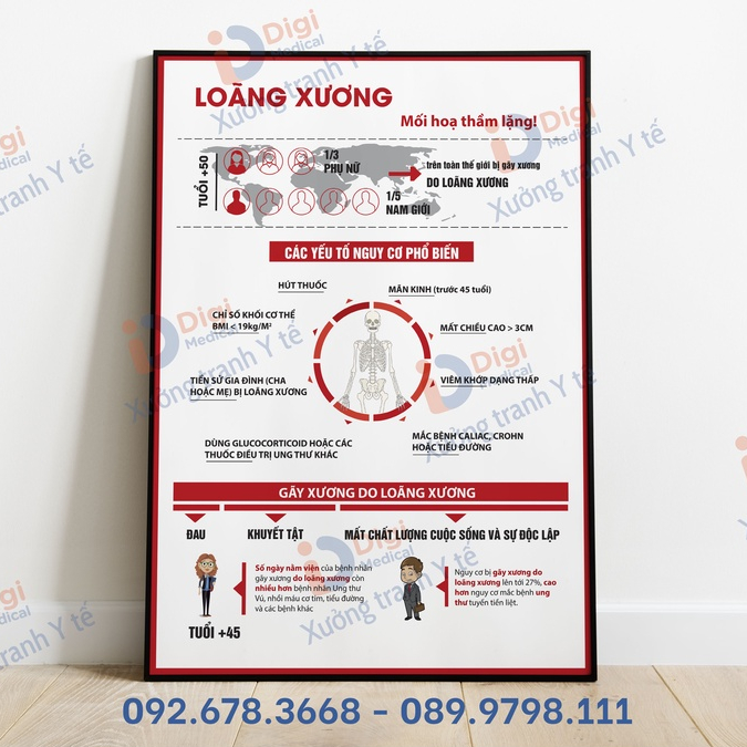 (Tranh Decal Dán) Tranh Loãng Xương - Mối Họa Thầm Lặng
