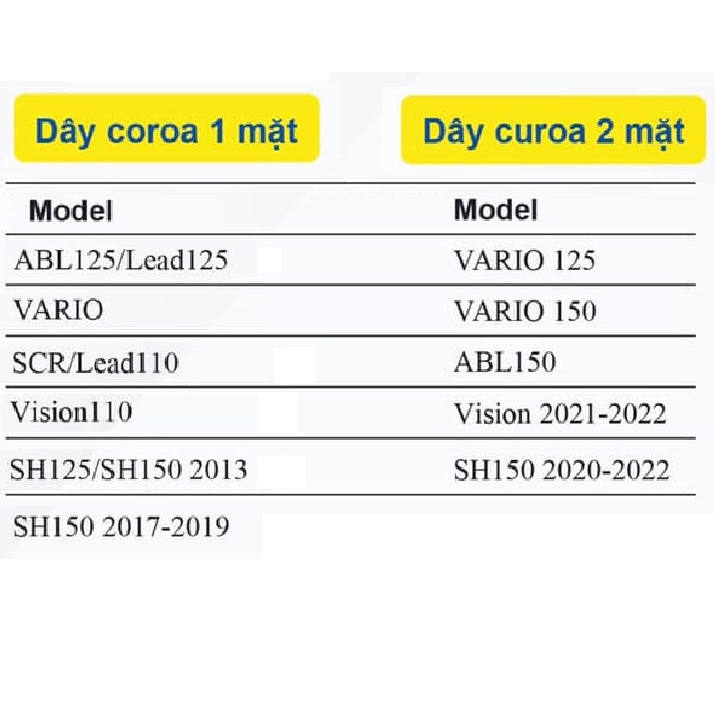 Dây curoa chính hãng MICHELIN đủ loai xe AB, SH, Vario, Vision, Lead, SCR, SH Mode,....