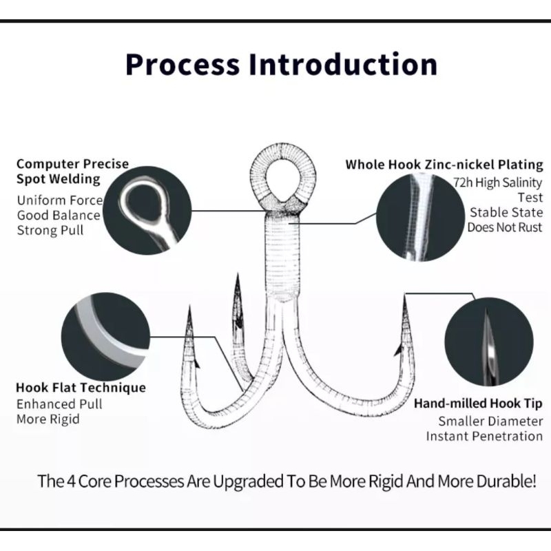 Lưỡi 3 tiêu Kingdom