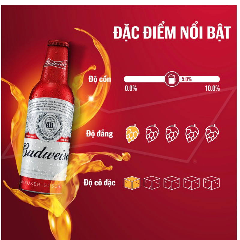 BUDWEISER CHAI NHÔM date 14/1/24