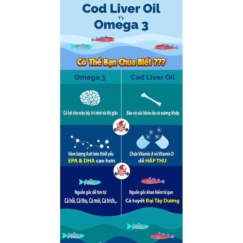 Dầu Gan Cá Tuyết Webber Natruals Cod Liver Oil 180 Viên