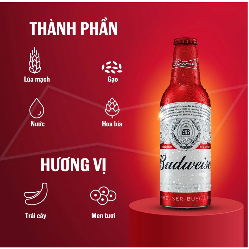 BUDWEISER CHAI NHÔM date 14/1/24