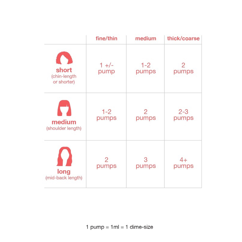 Siêu phẩm dưỡng phục hồi tóc K18 Biomimetic Hairscience Leave-In Molecular Repair Hair Mask