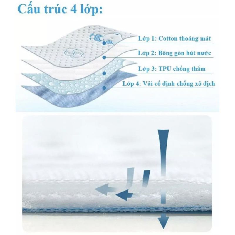Tấm lót chống thấm 4 lớp cho bé sơ sinh