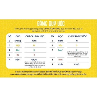 Bộ Flash Card