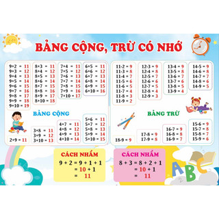 Bảng cộng trừ có nhớ a4 ép plastic