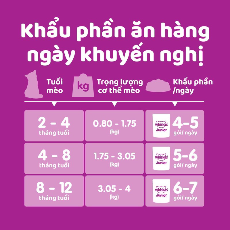 PATE WHISKAS CHÍNH HÃNG DÀNH CHO MÈO
