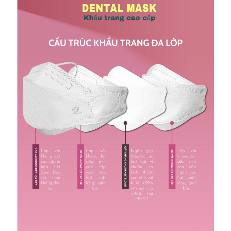 Set 5 chiếc khẩu trang y tế 4D KF94 4 lớp kháng khuẩn dày dặn màu xanh, xám, trắng, đen - Dental Mask