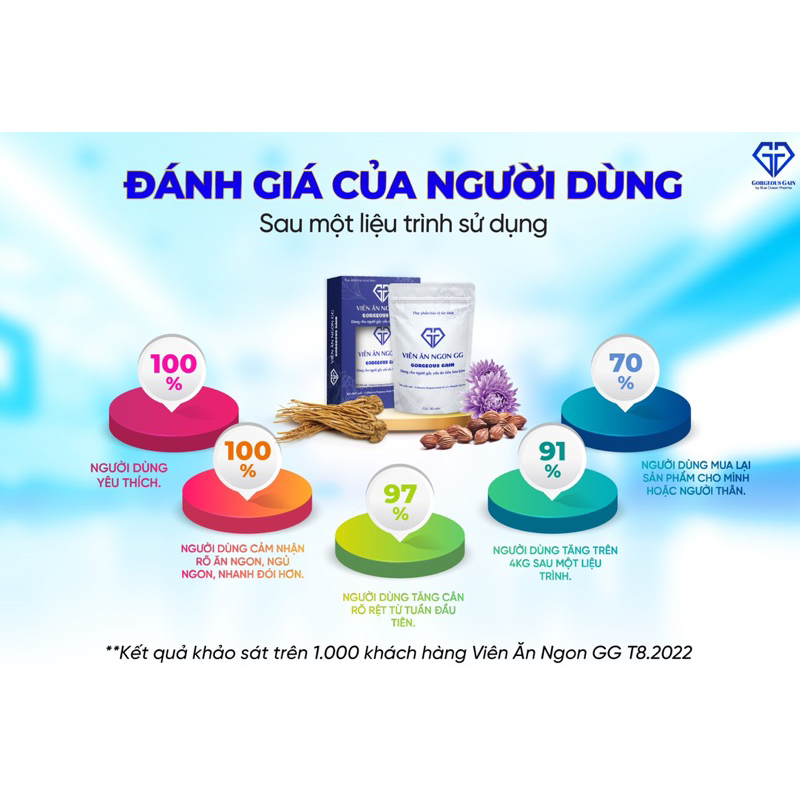 Combo 2 Viên Ăn Ngon GG Chính Hãng - Bồi Bổ Cơ Thể, Lấy Lại Sức - Kích Thích Tiêu Hoá, Hỗ Trợ Tăng Cân An Toàn | BigBuy360 - bigbuy360.vn