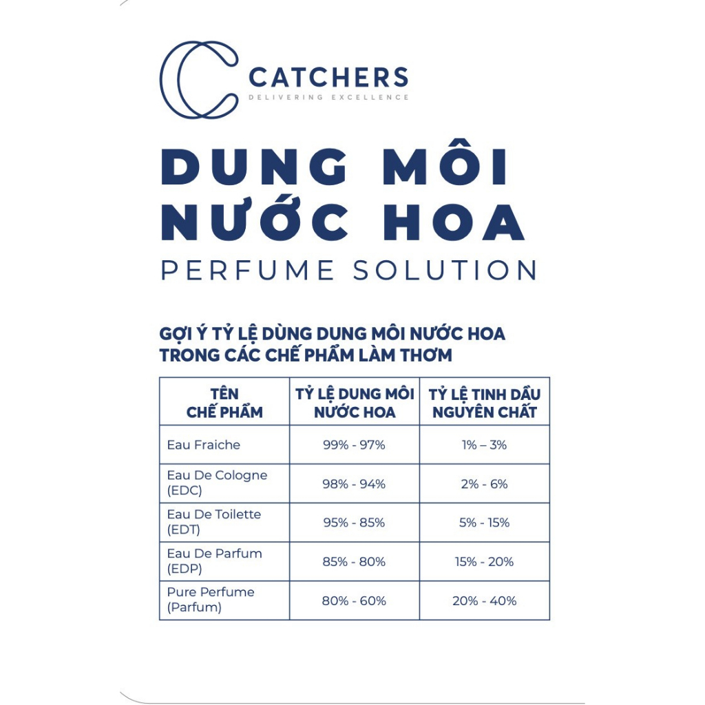 DUNG MÔI NƯỚC HOA - Perfume Solution