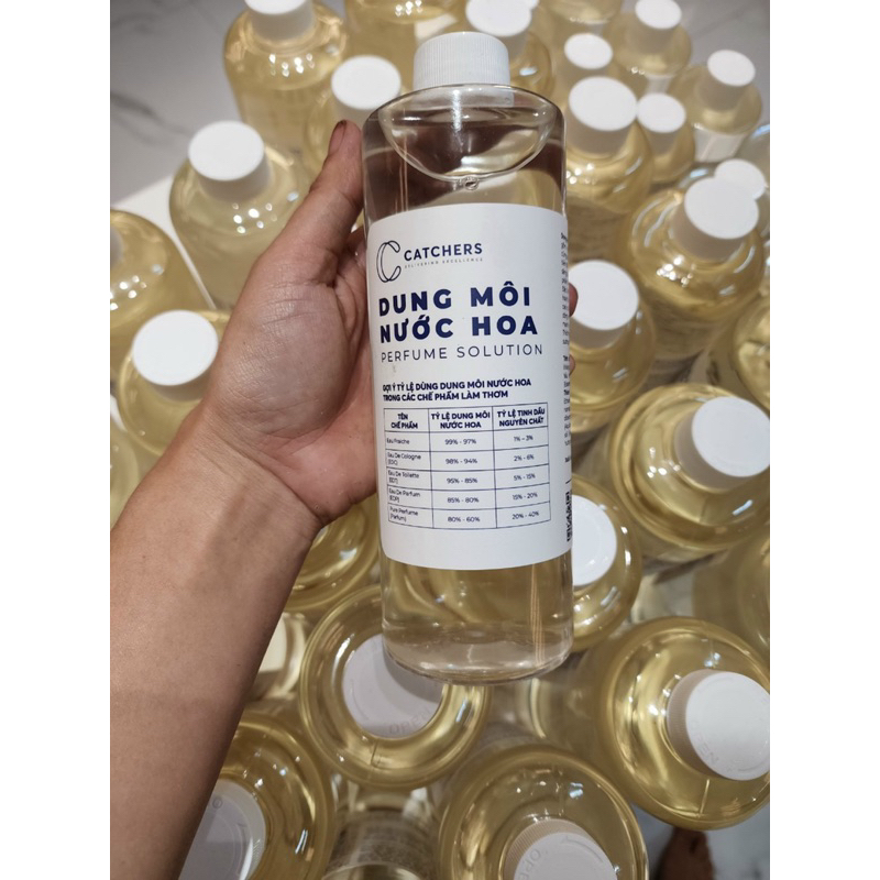 DUNG MÔI NƯỚC HOA - Perfume Solution