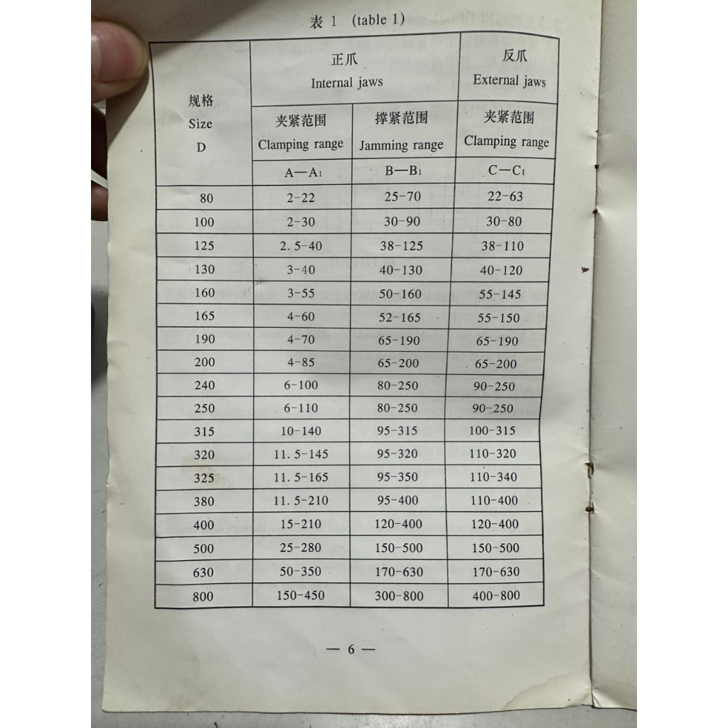 Mâm cặp 3 chấu máy tiện phi 130mm