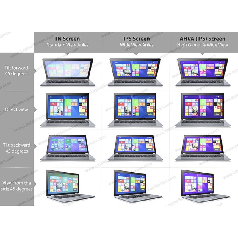 Màn hình laptop 14.0 inch 15.6 inch slim 30pin và 40pin độ phân giải HD HD+ và ful HD có IPS