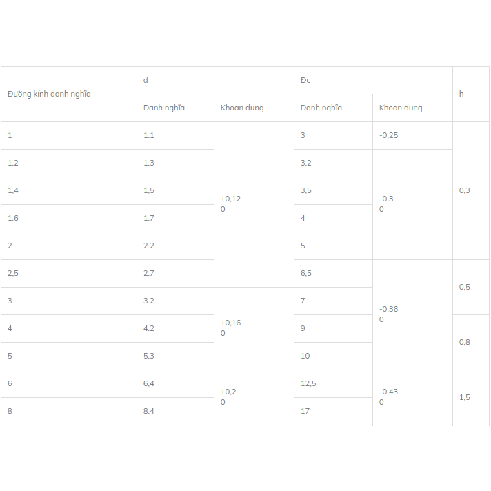 Vòng đệm inox 201- Long đen phẳng M14,M16,M18,M20 Combo 100 chiếc