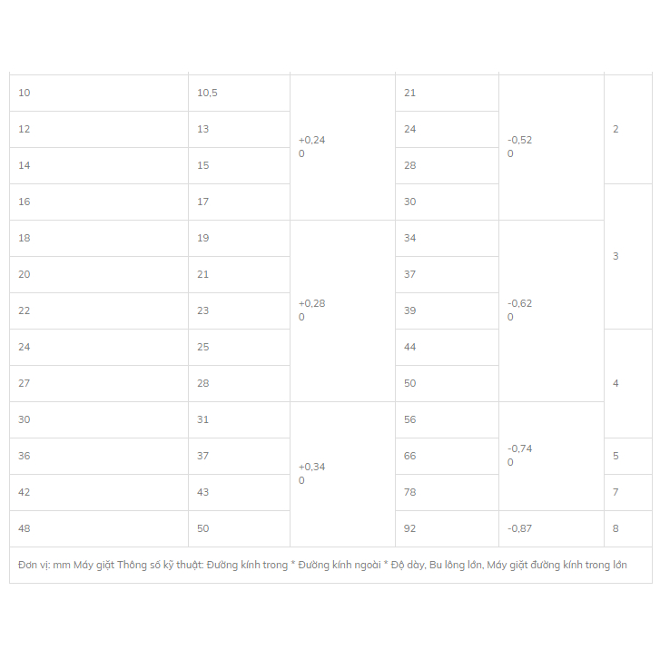 Vòng đệm inox 201- Long đen phẳng M14,M16,M18,M20 Combo 100 chiếc