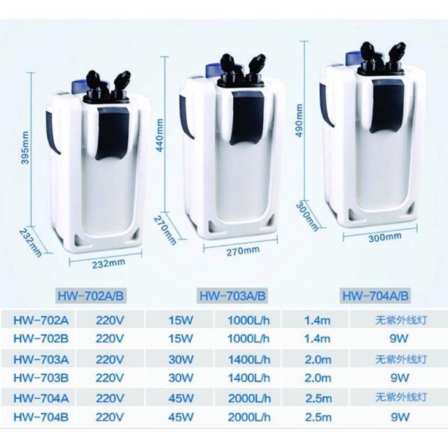 Lọc thùng Sunsun HW702A/703A/704A