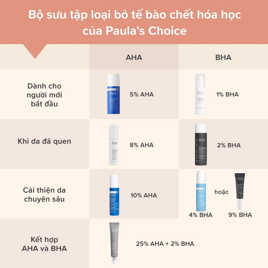 [PAULA'S CHOICE] BHA Chấm Điểm Giảm Mụn Sưng Viêm, Mụn Ẩn Và Mụn Đầu Đen 9% BHA Skin Perfecting BHA 9 0.83ml  (Mã 7739)