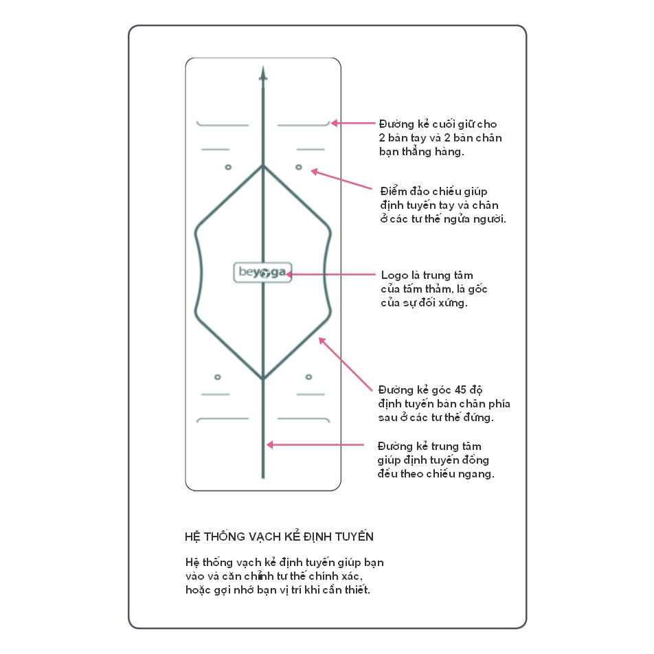 Thảm yoga định tuyến TPE 6mm beYoga