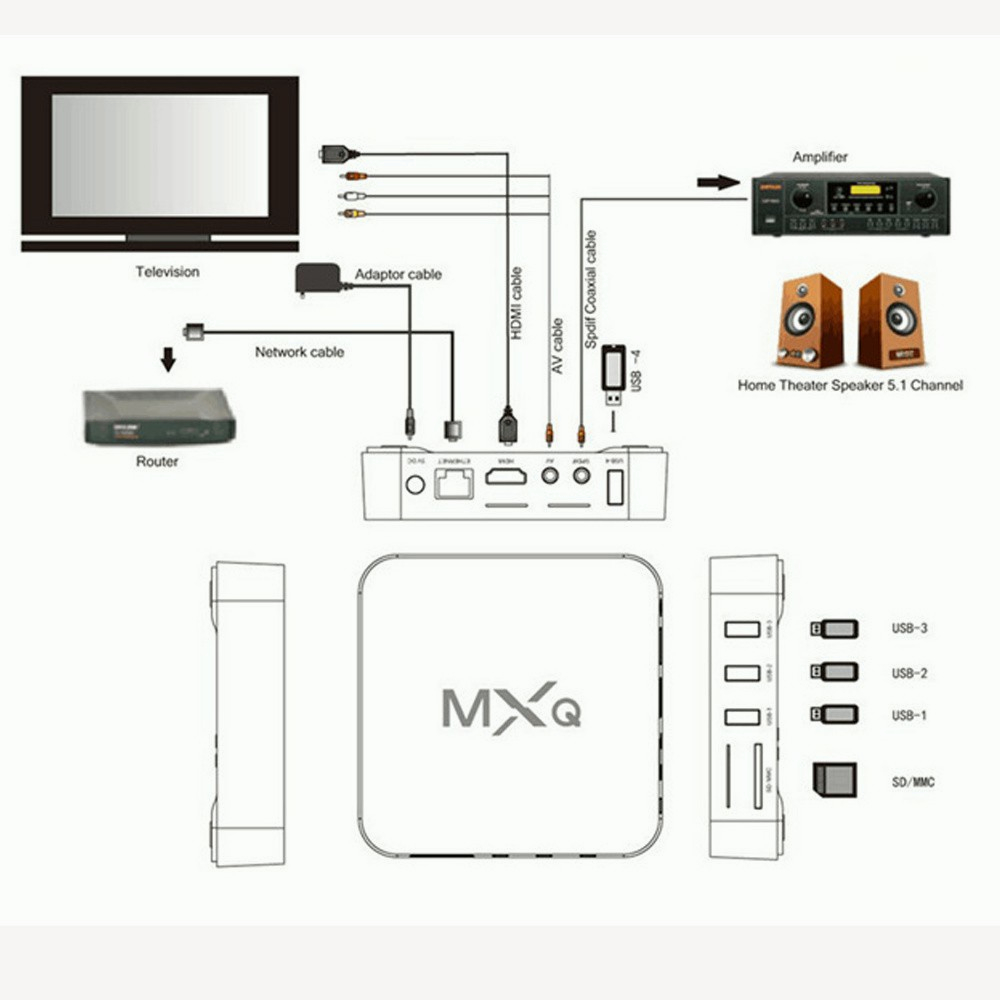 Android TV Box MXQ PRO 4K bản 8G+128GB Tiếng Việt Wifi 5G, Android | BigBuy360 - bigbuy360.vn