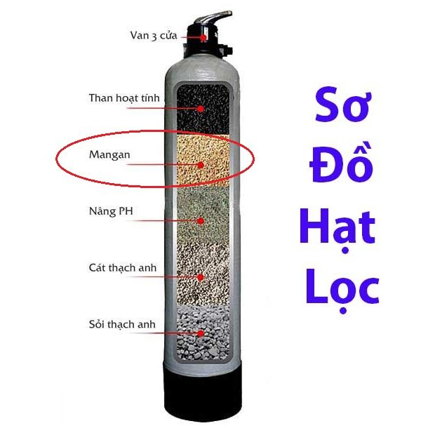 Than hoạt tính Antraxit dùng trong lọc nước gói 0,5kg và 1kg (Nhập mã MYHA2023 để được giảm 6% cho đơn hàng trên 200k ♥♥