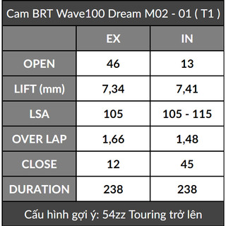Cam + Cò lăn BRT Wave/Dream 100 / Future 110