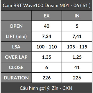 Cam + Cò lăn BRT Wave/Dream 100 / Future 110