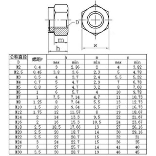 Ecu khóa inox M10-M12 Combo 20 chiếc