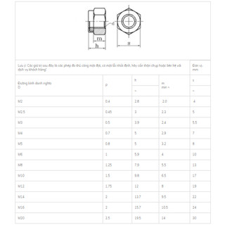 Ecu khóa inox M10-M12 Combo 50 chiếc