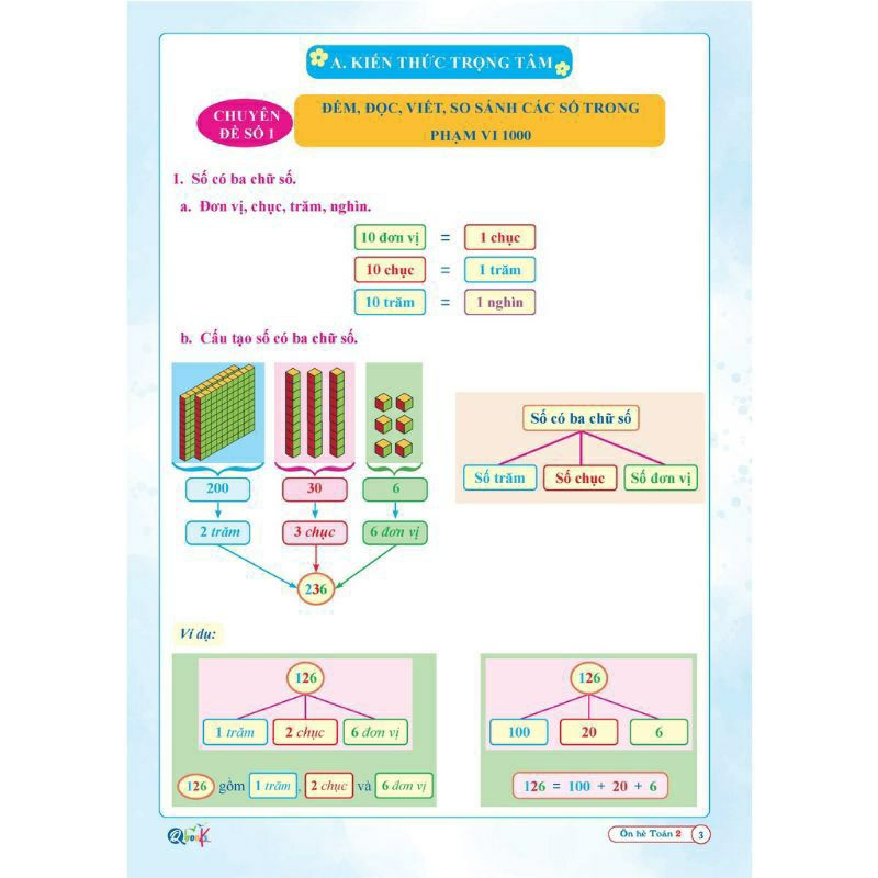 Sách - Ôn Hè Tóan 2 - Dành Cho Học Sinh Lớp 2 Lên Lớp 3