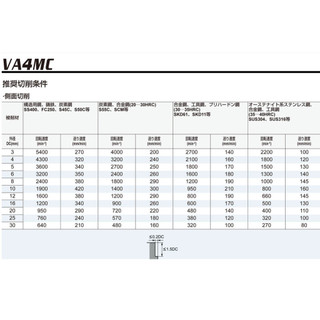 Dao phay phi 20x105 KOBELCO Nhật Bản, phay ngón phi 20x105