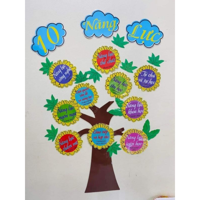 Set trang trí lớp học - Cây 10 năng lực ép plastic sẵn miếng dán