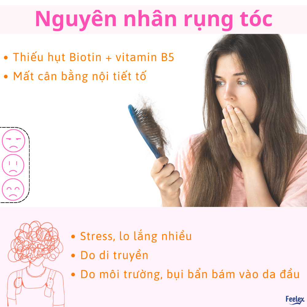 Viên uống Feelex Biotin ngăn rụng tóc, hỗ trợ mọc tóc Biotin gói 30 viên (30 Ngày)