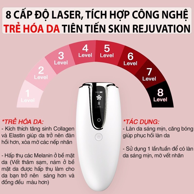 Máy Triệt Lông Vĩnh Viễn Unpublic