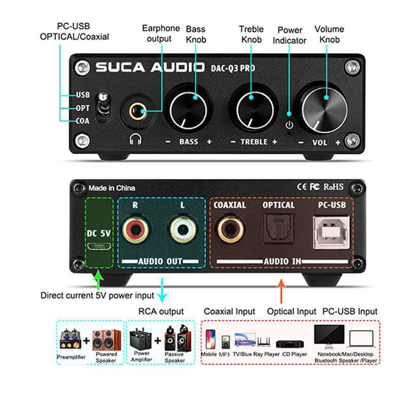 [Có sẵn] Giải Mã SUCA-AUDIO DAC Q3 Pro - Chip SA9123- Điều Chỉnh Bass-Treble
