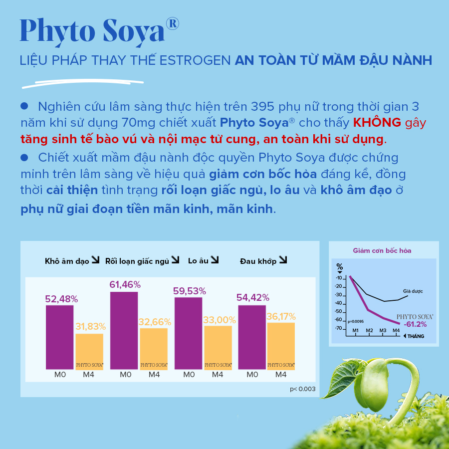 Viên uống giảm triệu chứng tiền mãn kinh, mãn kinh ngày và đêm Phytosoya Menopause