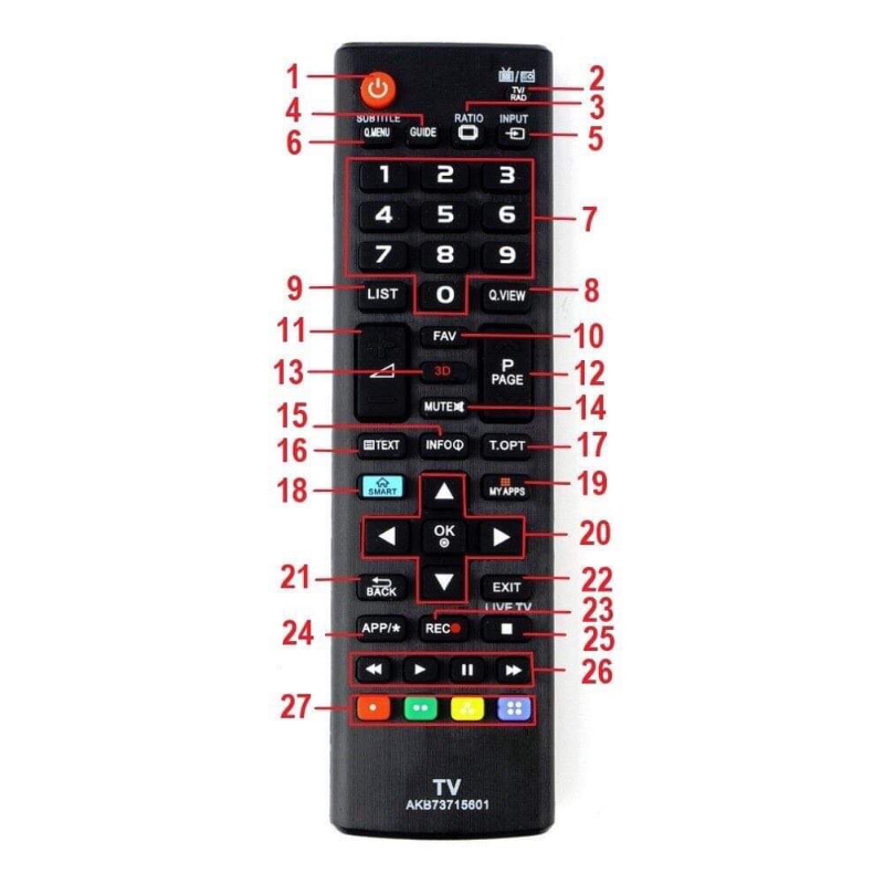 Remote điều khiển Tivi LG SMART  -thanhluanshop
