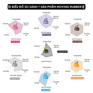 Sáp Vuốt Tóc Gatsby Moving Rubber 80g