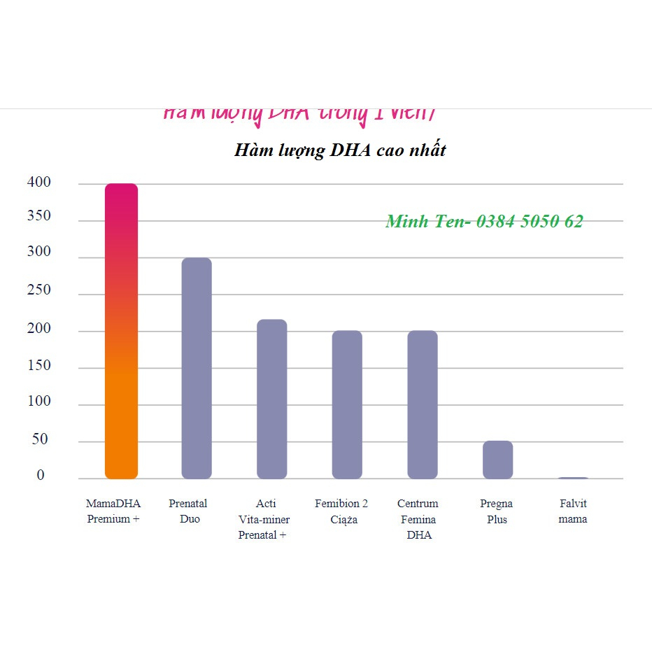 DHA cho mẹ bầu dễ hấp thu hàm lượng cao 400mg MamaDHA Premium+ 60 viên