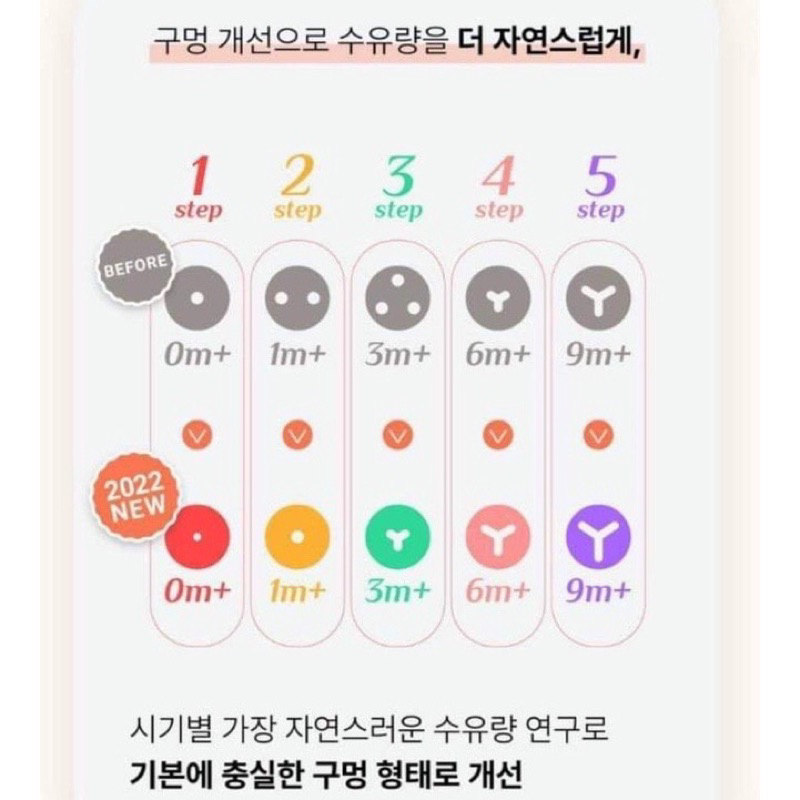 Núm ti bình OU:wish, size 1/ 2/ 3/ 4/ 5 Núm Ou thay thế bình Moyuum/ Pi/ Lans