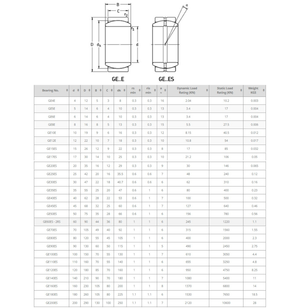 Vòng bi mắt trâu GE40