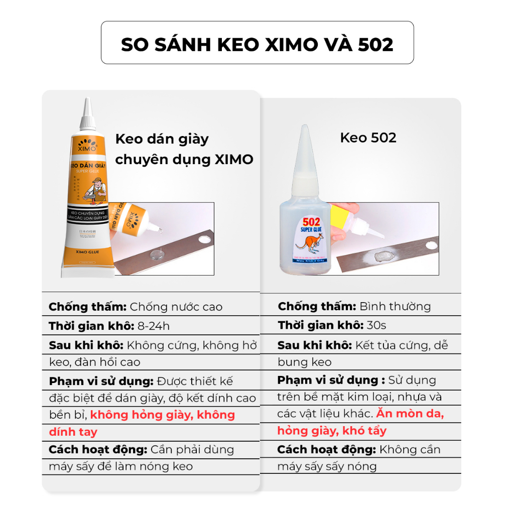 Keo dán giày dép đa năng trong suốt siêu dính chắc Ximo KDG06, chống nước, dán giầy thể thao, sneaker, túi xách, đồ da.