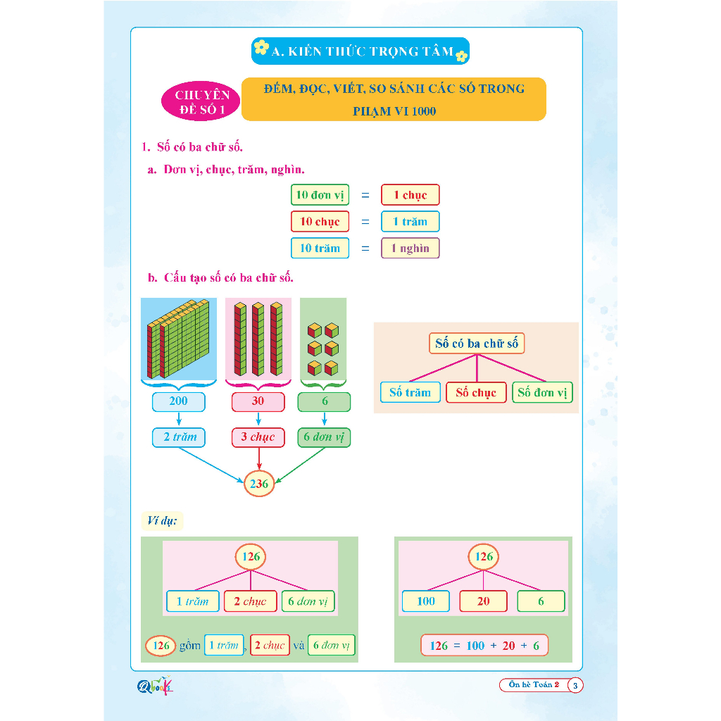 Sách - Combo Ôn Hè Toán và Tiếng Việt 2 - Dành cho học sinh lớp 2 lên lớp 3 (2 cuốn) | BigBuy360 - bigbuy360.vn