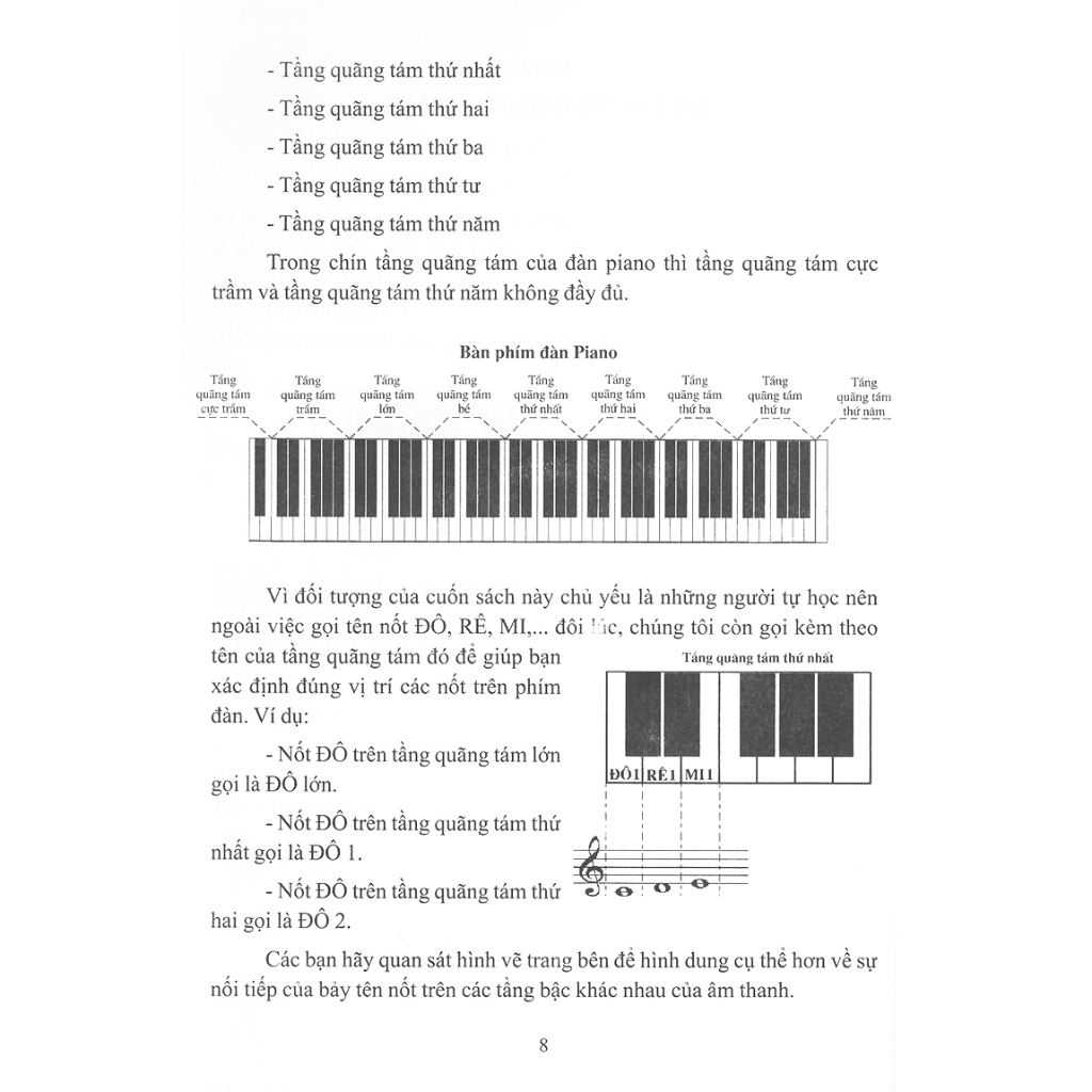 Sách - Tự Học Nhạc Lý Cơ Bản