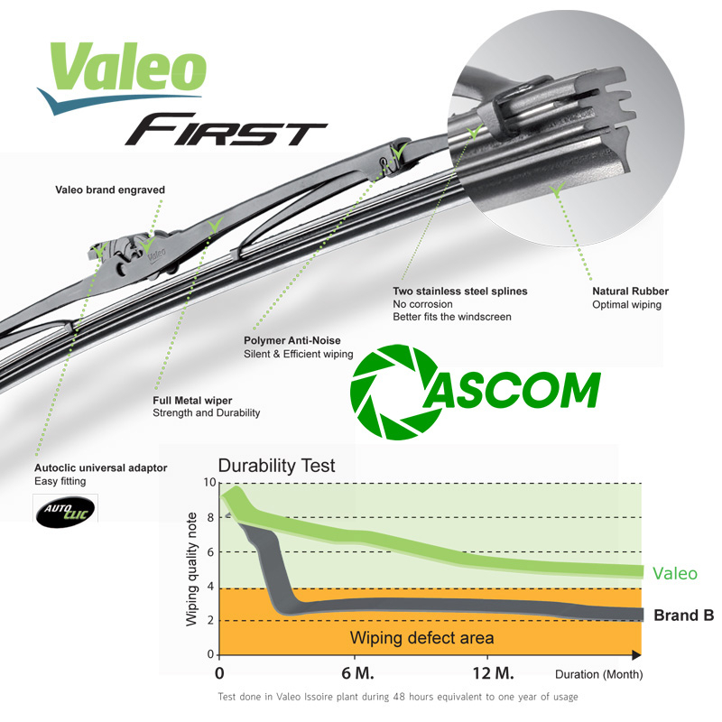 Gạt Mưa Ô Tô Cao Cấp Valeo First Conventional dùng cho tất cả các dòng xe Land Rover