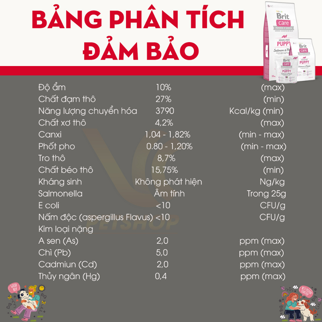 Thức Ăn Hạt Cho Chó Béc Bỉ Từ 1 - 3 Tháng Tuổi 3kg | Brit Care Grain-Free Puppy Salmon & Potato Cá Hồi | VC Pet Shop