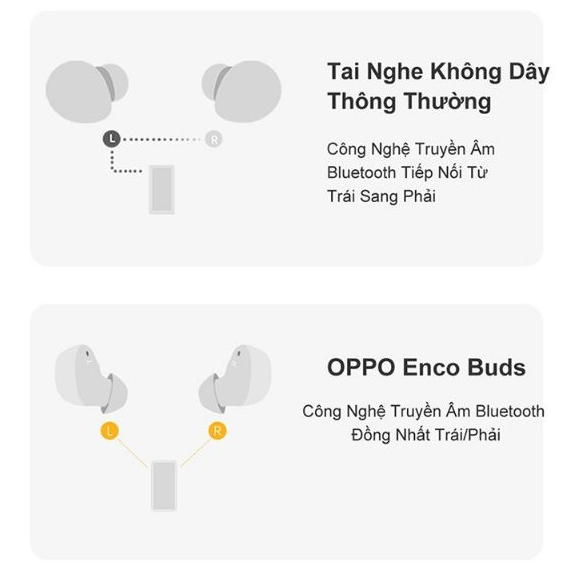 Tai nghe Bluetooth True Wireless OPPO ENCO Buds ETI81 Bh 6Th