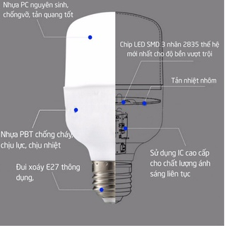 Bóng đèn Led Búp Trụ 5W-10W-15W Ánh sáng Vàng/Trắng, Giá Rẻ, Siêu Sáng, Tiết Kiệm Điện Tiêu chuẩn Châu Âu